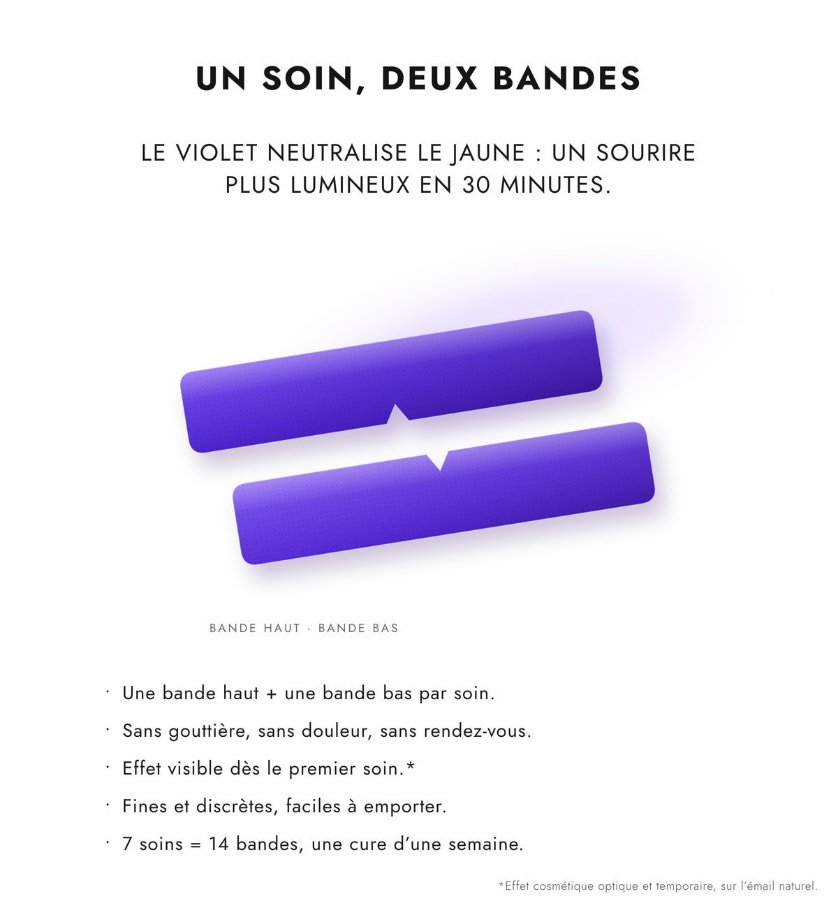 Bandes Dentaires Violettes — Correcteur de Teinte, Sourire Éclatant (7 soins)